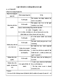 Chuyên đề Mệnh đề quan hệ (Ôn thi Tốt nghiệp Tiếng Anh 2025)
