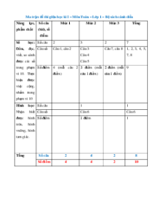 Bộ 5 đề thi giữa kì 1 Toán lớp 1 Kết nối tri thức có đáp án