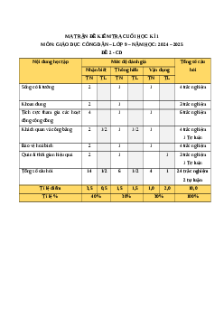 Đề thi cuối kì 1 GDCD 9 Cánh diều 2024 (Đề 2)