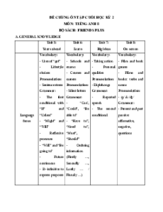 Đề cương ôn tập Cuối kì 2 Tiếng Anh 8 Friends Plus