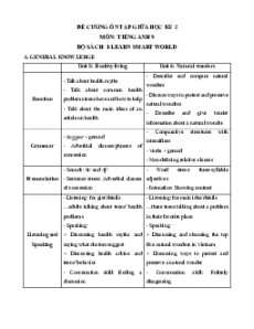 Đề cương ôn tập Giữa kì 2 Tiếng Anh 9 ilearn Smart world