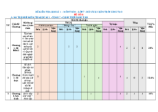 Đề thi cuối kì 1 Toán 7 Chân trời sáng tạo Cấu trúc mới - Đề 1