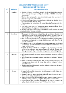 60 Khái niệm thường gặp nhất trong các đề văn Nghị luận xã hội