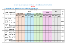 Đề thi Giữa kì 2 Toán 9 Kết nối tri thức cấu trúc mới có đáp án (Đề 1)