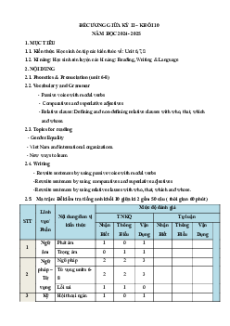 Đề cương ôn tập Giữa kì 2 Tiếng Anh 10 Global success