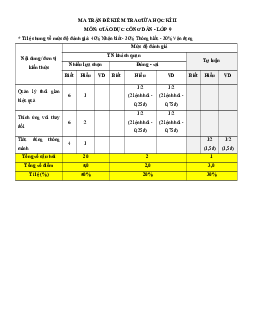 Bộ 3 đề thi Giữa kì 2 GDCD 9 Cánh diều có đáp án