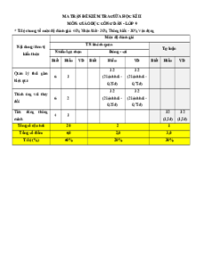 Bộ 3 đề thi Giữa kì 2 GDCD 9 Cánh diều có đáp án