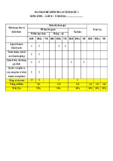 Bộ 6 đề thi Cuối kì 1 KTPL 12 Cánh diều Cấu trúc mới có đáp án