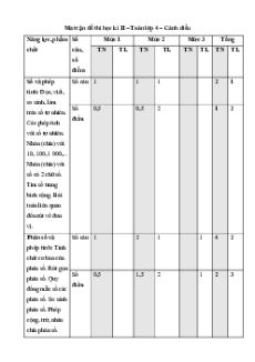 Bộ 40 đề thi cuối kì 2 Toán lớp 4 Cánh diều có đáp án