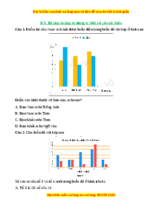 Trắc nghiệm Bài tập cuối chương 4 Toán 6 Chân trời sáng tạo