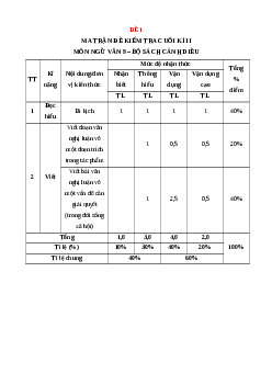 Bộ 10 đề thi Cuối kì 2 Ngữ văn 9 Cánh diều có đáp án