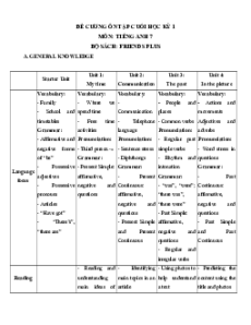 Đề cương ôn tập Cuối kì 1 Tiếng Anh 7 Friends plus