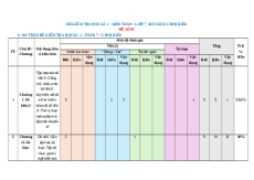 Đề thi cuối kì 1 Toán 7 Cánh diều Cấu trúc mới - Đề 2