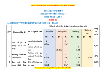 Đề thi cuối kì 2 Toán 8 Cánh diều năm 2024 (Đề 2)