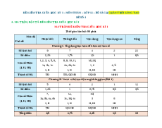 Đề thi giữa kì 1 Toán 12 Chân trời sáng tạo (Đề 3)