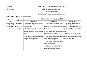 Đề thi Giữa kì 1 KHTN 9 Cánh diều (form mới)