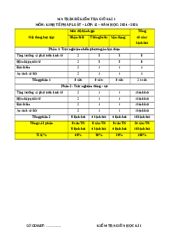 Đề thi giữa kì 1 KTPL 12 Chân trời sáng tạo (Đề 4)
