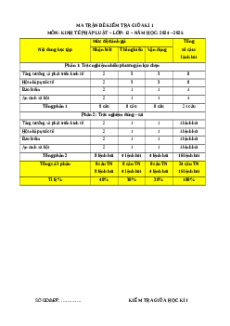 Đề thi giữa kì 1 KTPL 12 Kết nối tri thức (Đề 1)