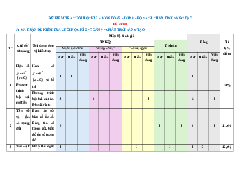 Bộ 5 đề thi Cuối kì 2 Toán 9 Chân trời sáng tạo Cấu trúc mới