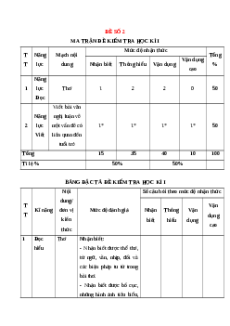 Đề thi Cuối kì 1 Ngữ văn 12 Cánh diều (Đề 2)