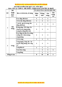 Đề thi cuối kì 1 Vật lí 11 Kết nối tri thức - Đề 1
