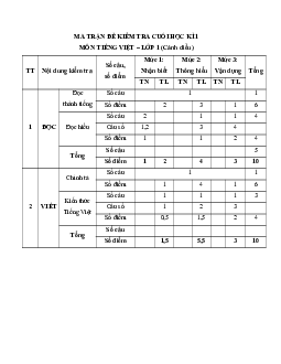 Bộ 30 Đề thi cuối kì 1 Tiếng Việt lớp 1 Cánh diều có đáp án