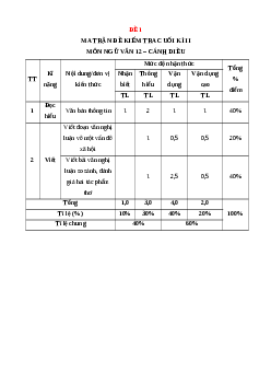Bộ 10 đề thi Cuối kì 2 Ngữ văn 12 Cánh diều có đáp án
