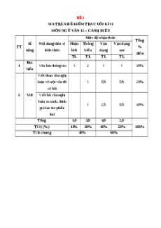 Bộ 10 đề thi Cuối kì 2 Ngữ văn 12 Cánh diều có đáp án
