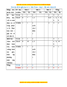 Đề thi giữa kì 1 Toán lớp 1 Chân trời sáng tạo - Đề 2