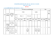 Bộ 15 đề thi giữa kì 2 Toán 8 Cánh diều Cấu trúc mới