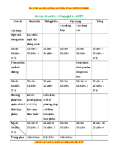 Bộ 3 đề thi cuối kì 1 Công nghệ 6 Kết nối tri thức có đáp án