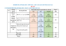 Bộ 5 đề thi Giữa kì 2 Toán 9 Chân trời sáng tạo cấu trúc mới (có tự luận)