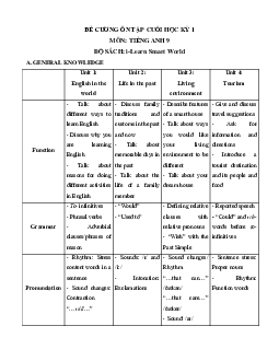 Đề cương ôn tập Cuối kì 1 Tiếng Anh 9 ilearn Smart world