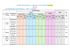 Đề thi giữa kì 1 Toán 7 Cánh diều Cấu trúc mới - Đề 2