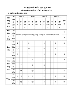 Bộ 10 đề thi cuối kì 1 Tiếng Việt lớp 3 Cánh diều có đáp án