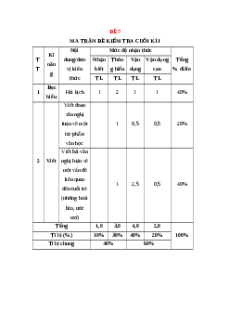Đề thi Cuối kì 1 Ngữ văn 12 Kết nối tri thức (Đề 7)