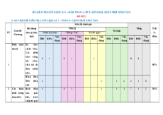 Đề thi giữa kì 1 Toán 8 Chân trời sáng tạo Cấu trúc mới - Đề 2