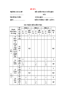 Đề thi Tiếng Việt lớp 1 Học kì 2 Cánh diều (Đề 1)