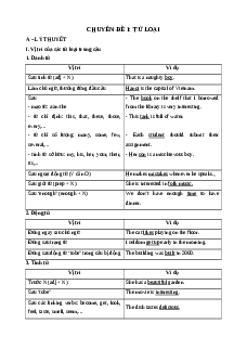 Chuyên đề Từ loại (Ôn thi Tốt nghiệp Tiếng Anh 2025)