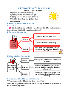 Chuyên đề Viết bài văn miêu tả con vật lớp 4