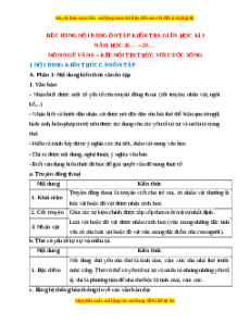 Đề cương ôn tập Giữa kì 1 Ngữ văn 6 Kết nối tri thức