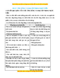 Lý thuyết Sinh học 10 Chân trời sáng tạo Bài 27: Ứng dụng vi sinh vật trong thực tiễn