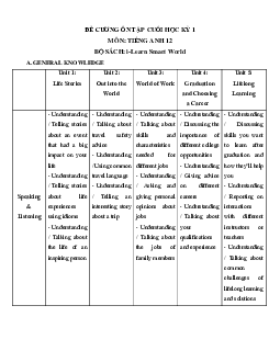 Đề cương ôn tập Cuối kì 1 Tiếng Anh 12 ilearn Smart world