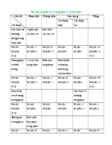 Bộ 3 đề thi giữa kì 2 Công nghệ 6 Cánh diều có đáp án
