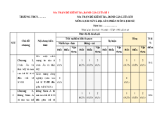 Bộ đề thi giữa kì 1 Lịch sử 8 Chân trời sáng tạo Cấu trúc mới