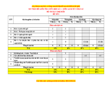 Đề thi giữa kì 1 Lịch sử & Địa lý 6 Cánh diều - Đề 3