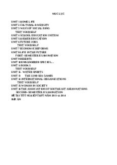 (Ôn thi Viên chức Mầm non) Bài tập tiếng Anh theo chủ đề