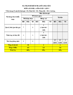 Bộ 3 đề thi Giữa kì 2 GDCD 9 Chân trời sáng tạo có đáp án