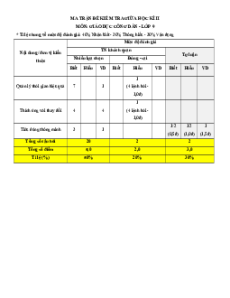 Bộ 3 đề thi Giữa kì 2 GDCD 9 Chân trời sáng tạo có đáp án