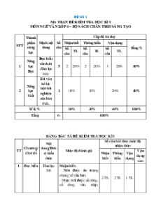 Bộ 30 đề thi cuối kì 1 Ngữ văn 6 Chân trời sáng tạo Cấu trúc mới